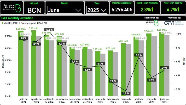 PAX monthly evolution JUNE 2025