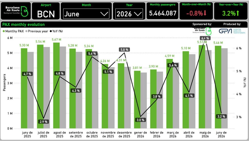 PAX EVO JUN26